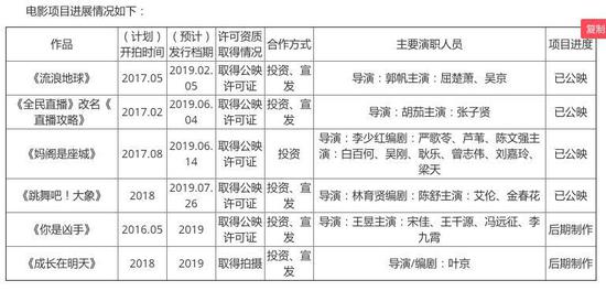 董子健成北京文化最大个人股东 身家1.62亿元 